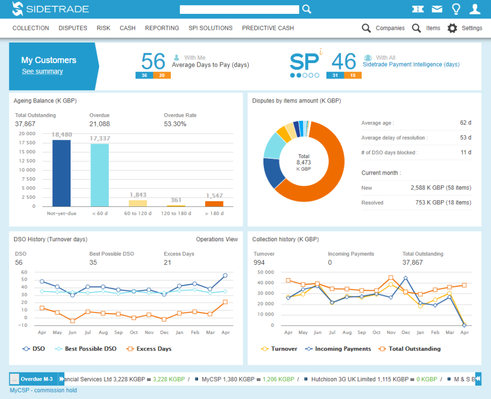 screenshot of Sidetrade Network